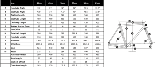 All-City Zig Zag geometry chart for sizes 46 to 61cm, listing angles, tube lengths, stack, reach and wheelbase.