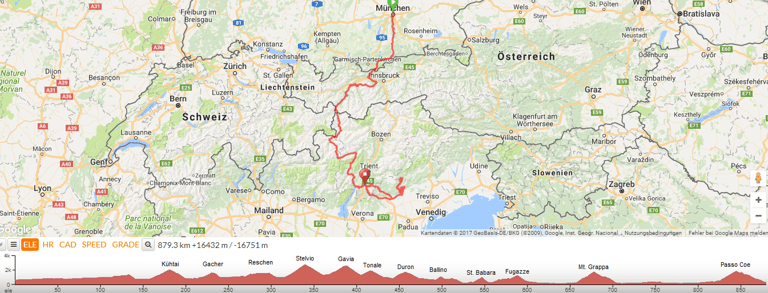 Route map and elevation profile of the Transalp from Munich to Bassano del Grappa, 879 km over Alpine passes.