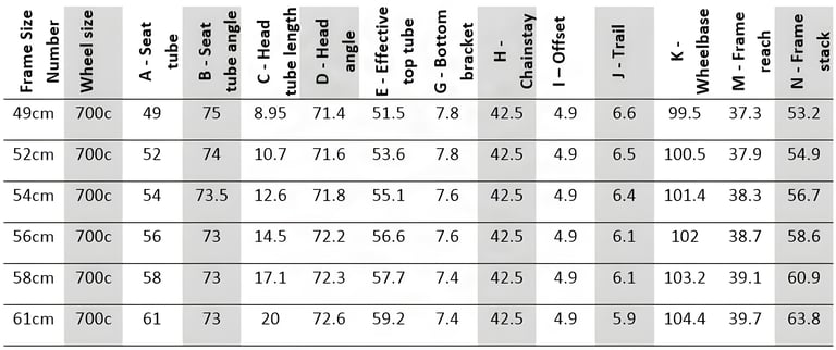 Trek Checkpoint geometry table for 49 to 61cm frames, listing seat angle, head angle, reach, stack and wheelbase.