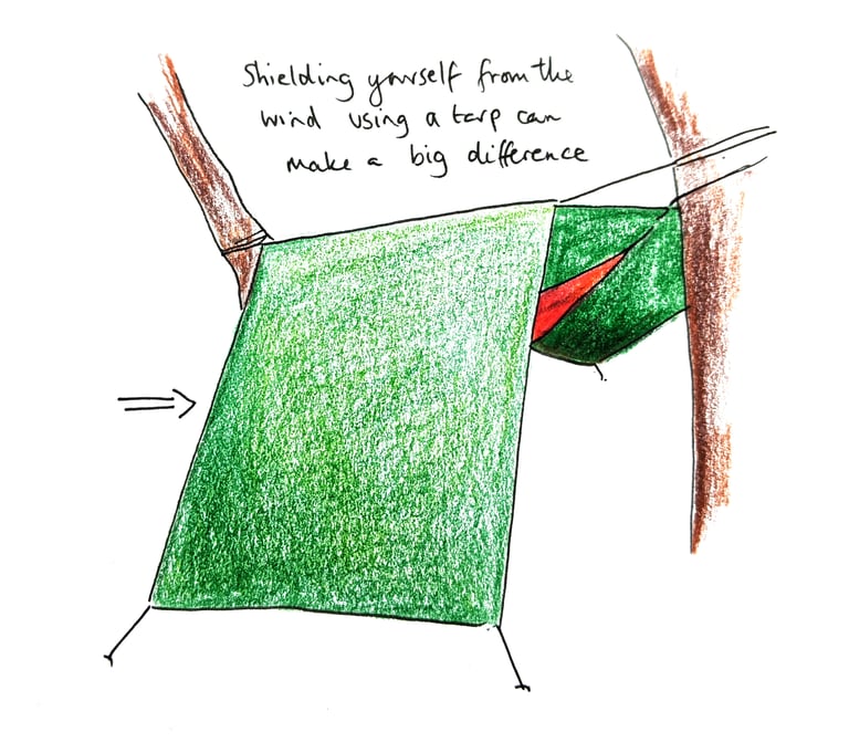 Hand-drawn sketch of a tarp pitched with its windward edge low to shield a hammock from the wind.