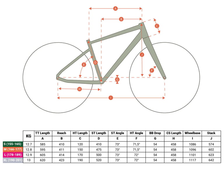 Geometry chart for the Riverside 920 in sizes S to XL, listing reach, stack, wheelbase and angles.