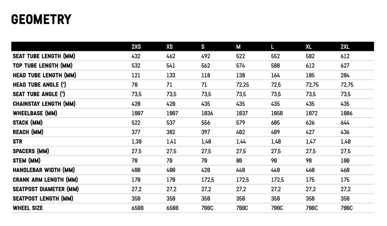 Canyon Grizl geometry chart for sizes 2XS to 2XL, with stack, reach, wheelbase and wheel size.