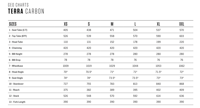 Orbea Terra Carbon geometry chart for sizes XS to XXL, with 420mm chainstays and 78mm BB drop on small sizes.