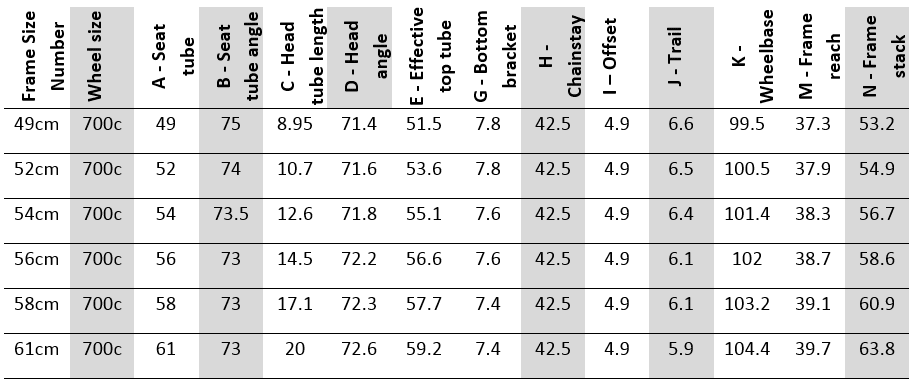 Trek Checkpoint Specs